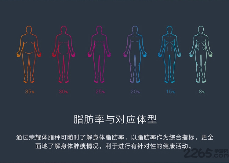 華為榮耀體脂秤APP v1.1.8.123安卓版1