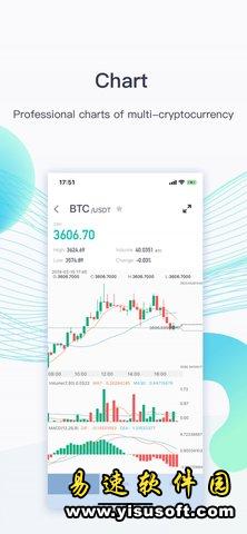 CoinEx交易所app