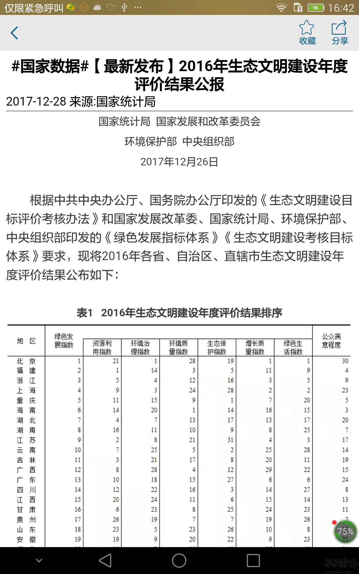 貴州統計發布問卷調查 最新版v2.3.22