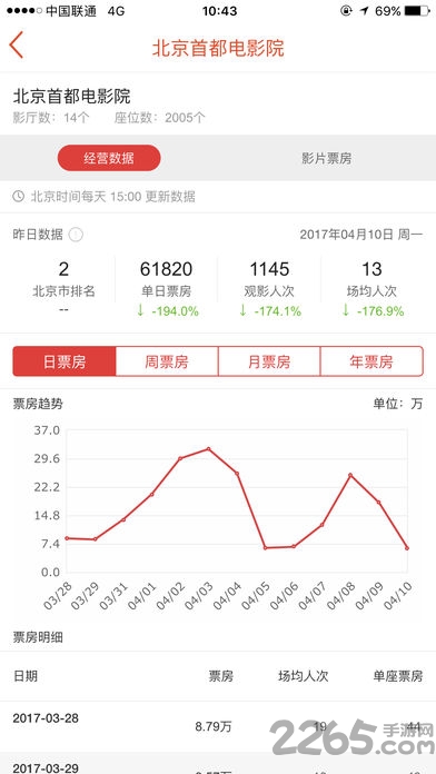 中國電影票房APP 安卓版V1.0.51