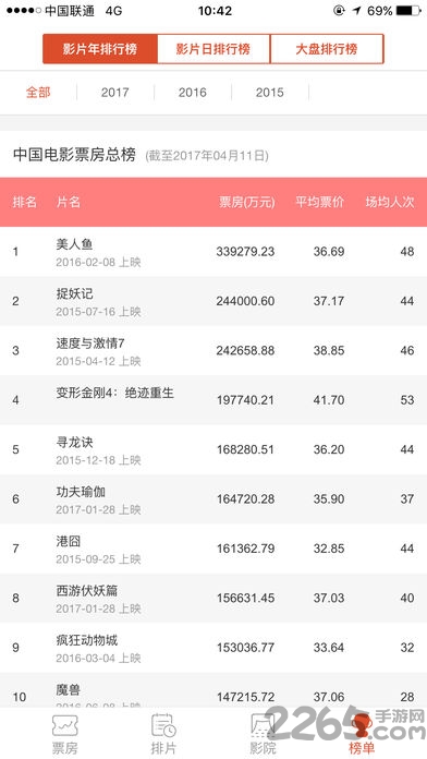 中國電影票房APP 安卓版V1.0.52