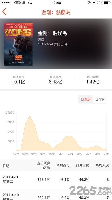 中國電影票房APP 安卓版V1.0.53