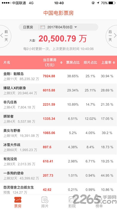 中國電影票房APP 安卓版V1.0.54