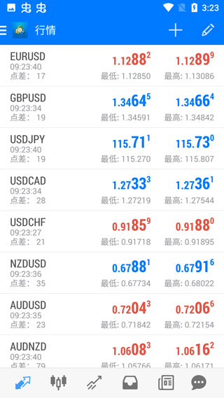 Metatrader4手機(jī)版 v400.192官方版2