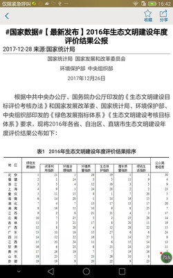 貴州統計發布APP 最新版v2.2.22