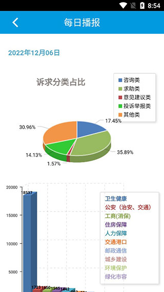 上海12345市民熱線APP 安卓版V3.2.04