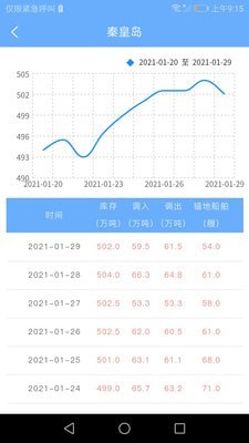 中國(guó)煤炭市場(chǎng)網(wǎng)APP 安卓版V9.4.01