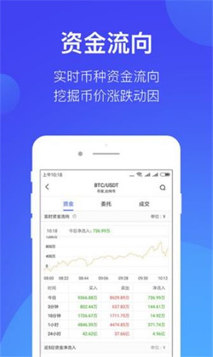 火網(wǎng)交易平臺app官方版0