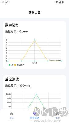 人類基準反應測試（humanbenchmark） v1.0.1全新版0