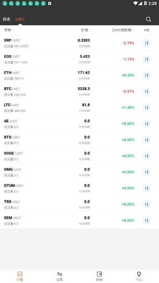 zb交易所蘋果0