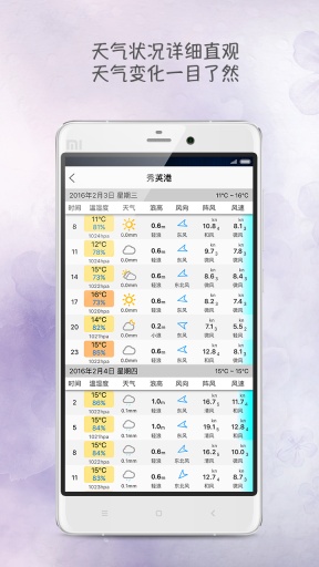 全球潮汐3