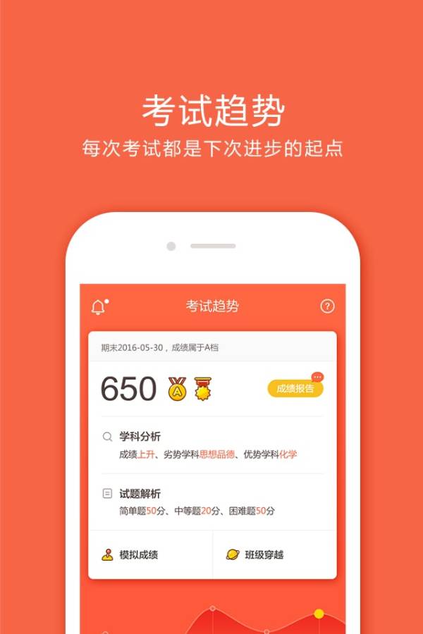 好分數1