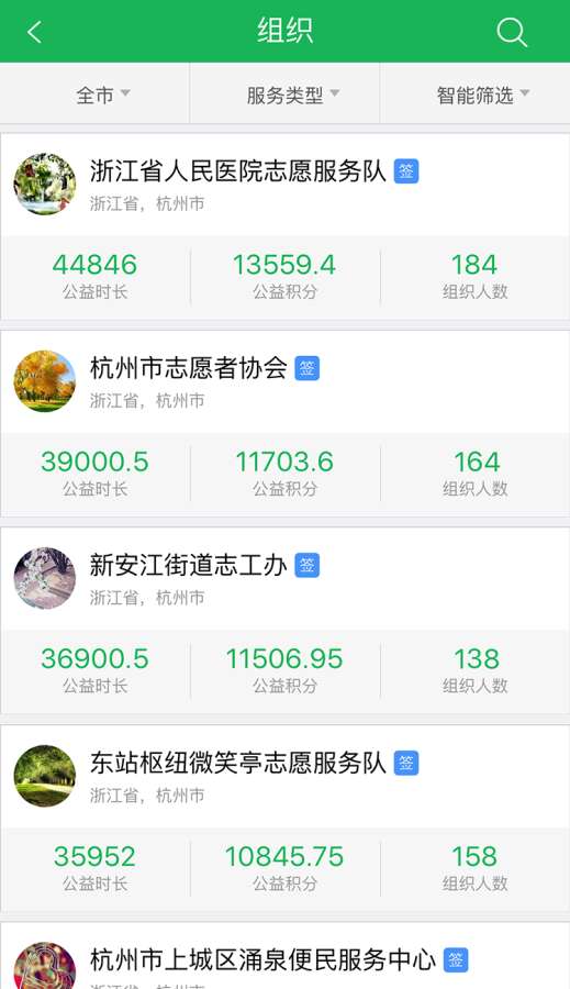 志愿匯2