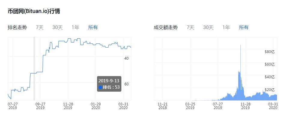 ibox交易平臺(tái)安卓0
