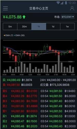 狗狗幣交易平臺(tái)0