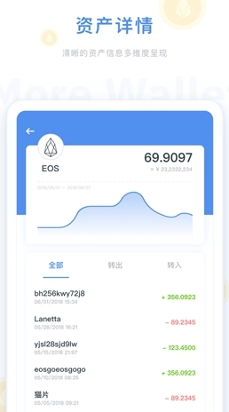 幣行app官網0