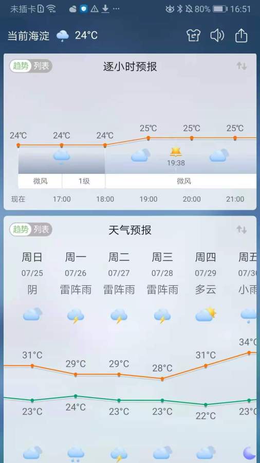 360天氣3