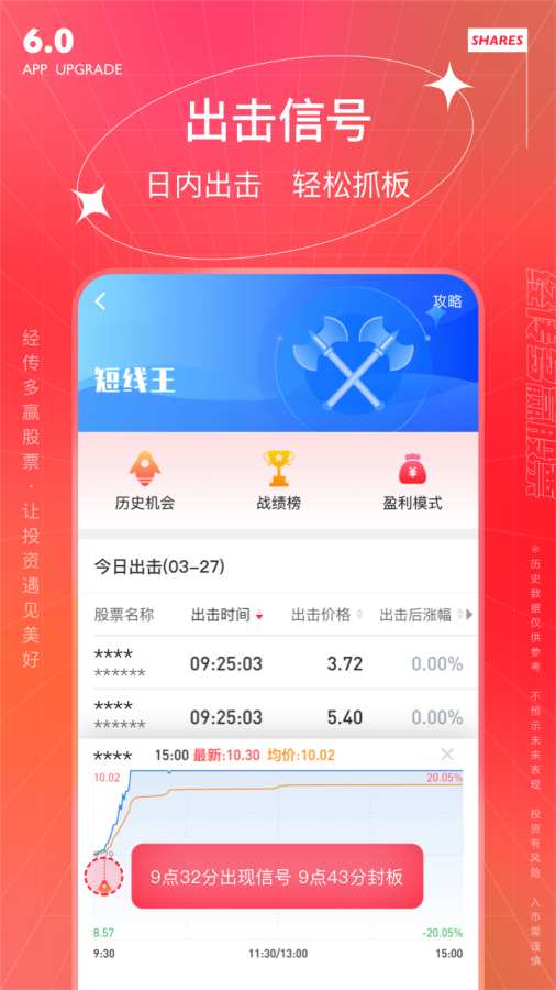 經(jīng)傳多贏股票2