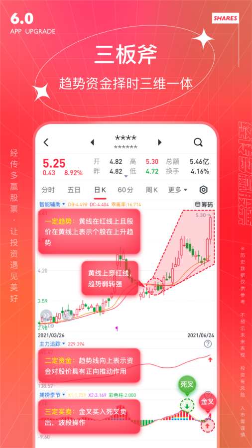 經(jīng)傳多贏股票4