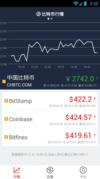 nft交易平臺app0