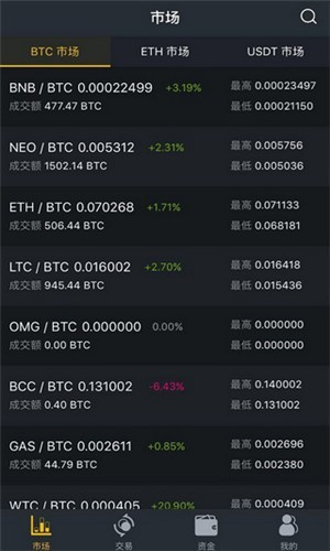 58coin官網v1.382