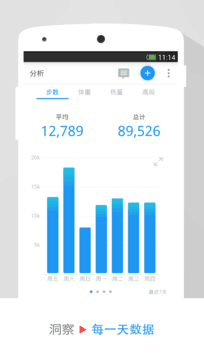 動動計步0