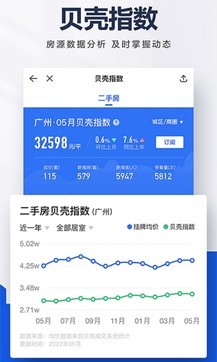 貝殼找房0
