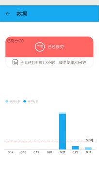 護眼寶0