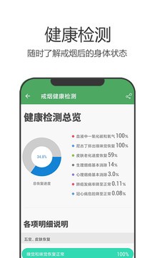 戒煙軍團2
