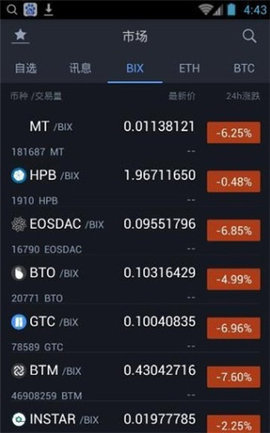 比特中國交易所appv1.22