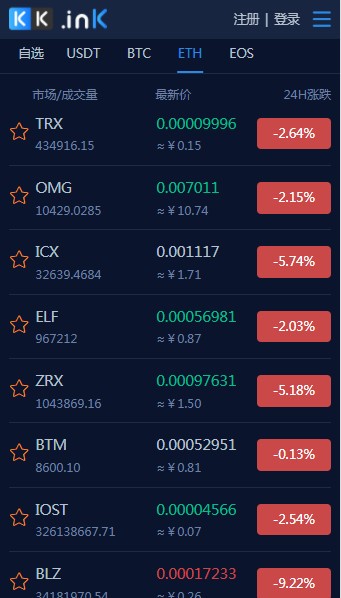 coinw官方最新版v5.2.10