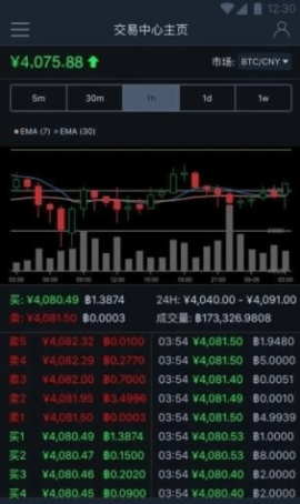 btcchina2021舊v1.1.32
