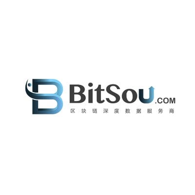 BTU(Bitcoin Unlimited (Futures))