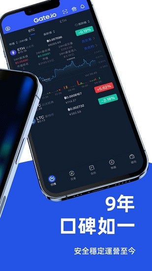 gate交易所appv6.3.72