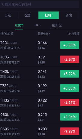鯨魚所交易所1