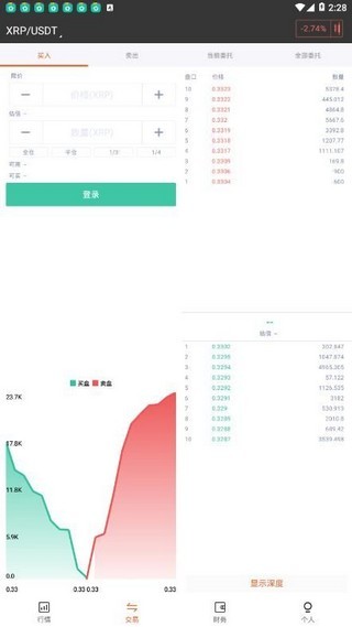 zb交易所蘋果2