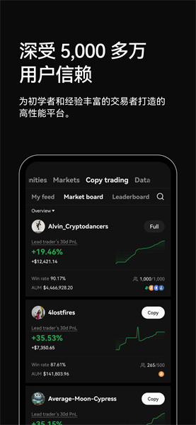 bitcoin交易所0