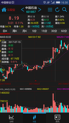 牛股寶3