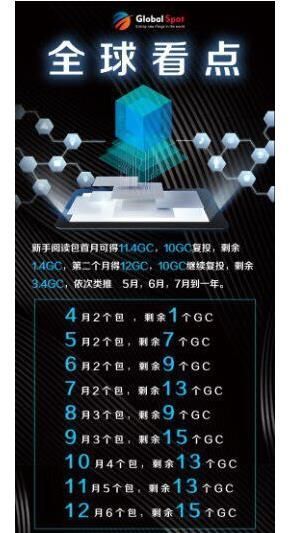 全球看點3