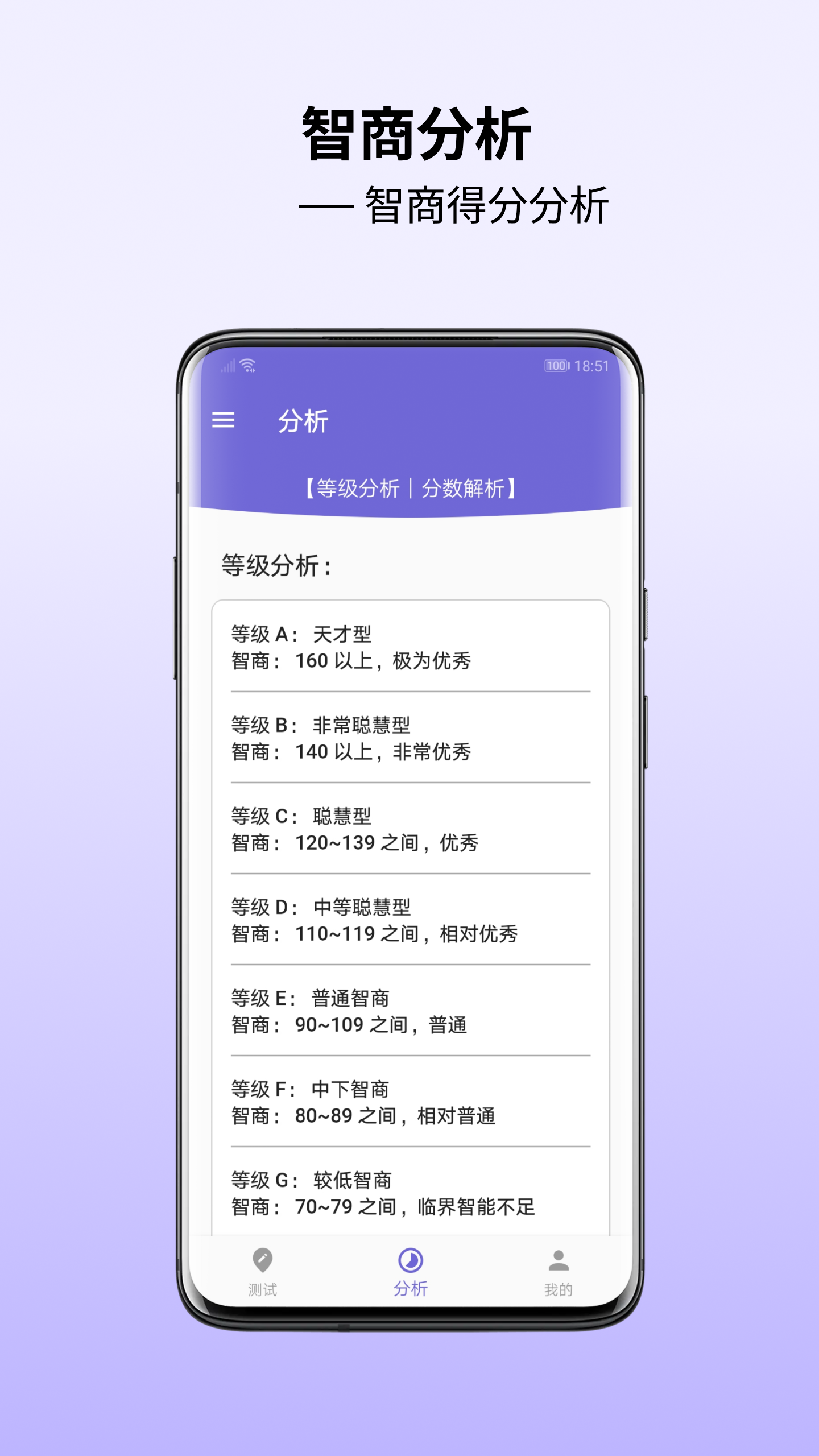 智商測(cè)試2