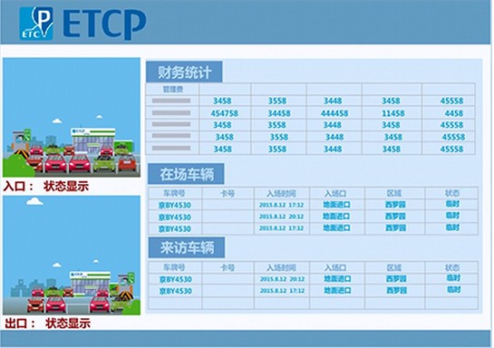 ETCP停車3