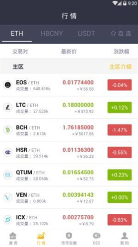 幣虎交易所 中文版官方app3