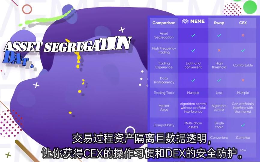 meme幣交易所 最新版官方app1