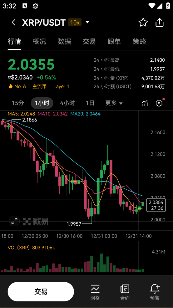 炒幣4