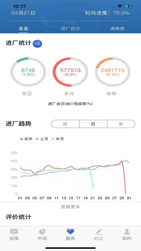 SGMW營(yíng)銷助手2