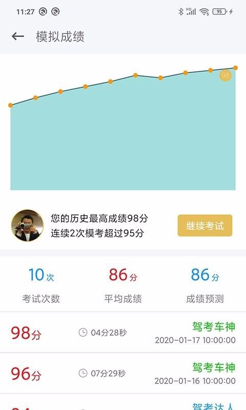 懶人駕考2
