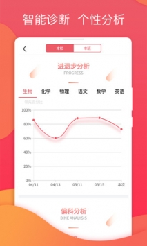 七天學堂0