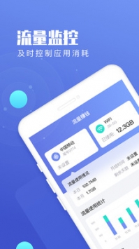 流量王0