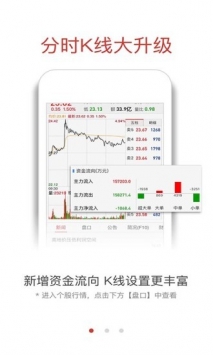 融通金0