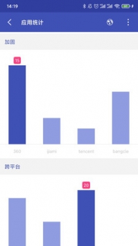 安卓系統2